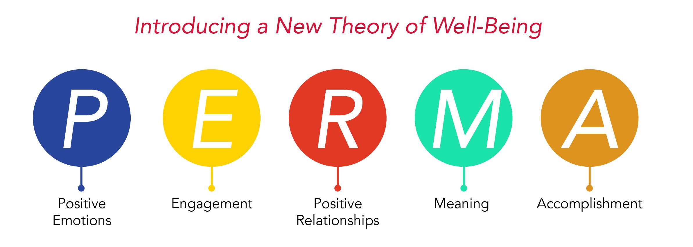 Martin Seligman Introducing a New Theory of Well-Being